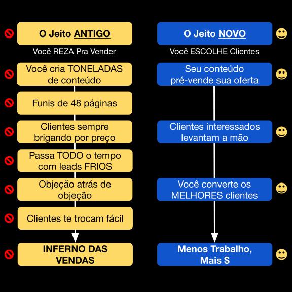 implorar para comprar processo 1