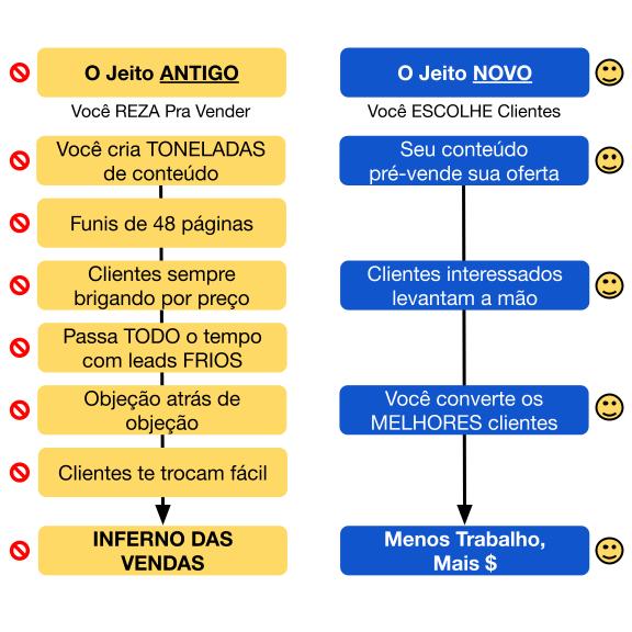 implorar para comprar processo 2