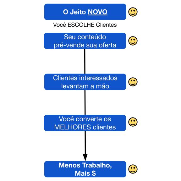 implorar para comprar processo 3