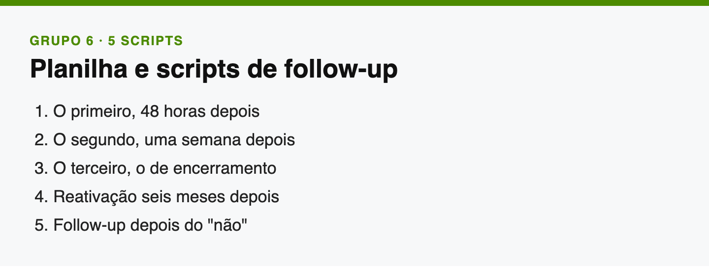 Planilha e scripts de follow-up: os cinco scripts do grupo