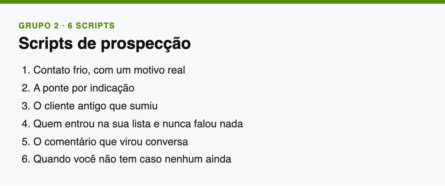 Scripts de prospecção: os seis scripts do grupo