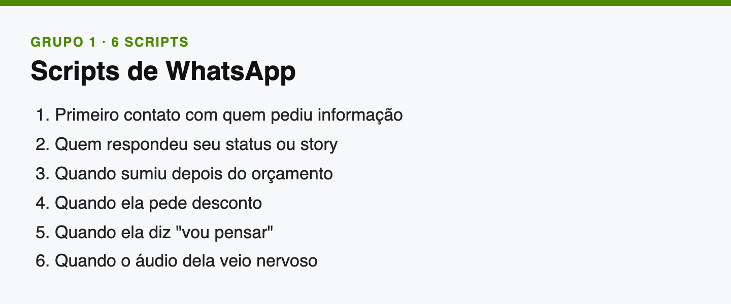 Scripts de WhatsApp: os seis scripts do grupo